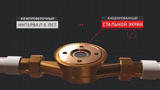 Импульсные счетчики воды ImPulsePlus
