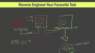 Hack Any Software with Reverse Engineering Step by Step