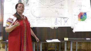 Cеминар-практикум В.М. Минина в Анапе 27.05.2017 - "Неразделённая любовь"