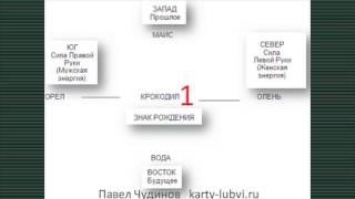 значение знака Дракон 1 (крокодил). прогноз по календарю майя для знака Дракон 1