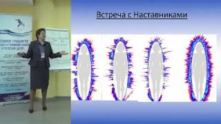 Исследования динамики ауры в регрессии методом газоразрядной визуализации