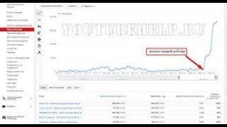 Как Оптимизировать канал, Подобрать Теги Канала и Сделать Описание Канала на Ютуб
