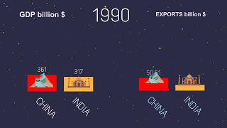 India vs China Economy Growth Comparison from 1960-GDP-Must See 2018/2017