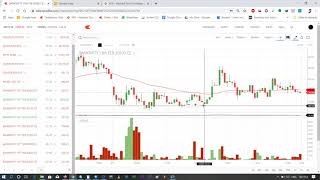 DEEP ITM Options | Best choice for skilled trader #BankNIfty