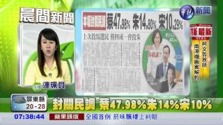 封關民調 蔡47.98%朱14%宋10%