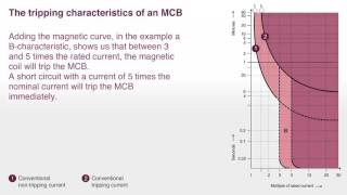 ABB GARAGE NUGGET #11 - Miniature Circuit Breakers (MCBs) specifications