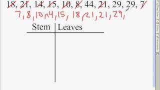 Stem and Leaf Plot