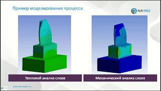ANSYS для моделирования аддитивных технологий