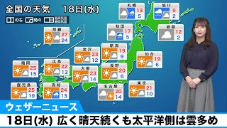 18日(水)の天気／関東以西は晴天続く。北海道は天気下り坂