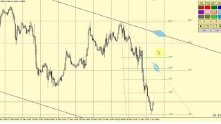 Прогноз EURUSD + обзор форекс на ИЮНЬ 2019