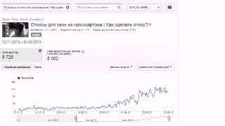 Секреты продающего видео на Youtube! Как назвать видео на Youtube