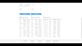 Обучение торгам на бирже криптовалют Exmo, Эксмо  Как торговать прибыльно!