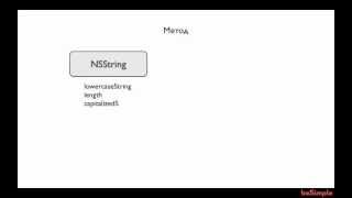 03_04_Методы в Objective C