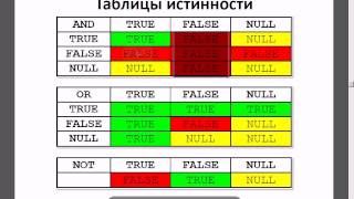 Основы языка SQL (оператор SELECT) - часть 1