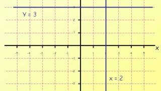 Mannel's Maths Music - Y=MX+C
