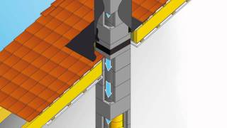 Schiedel Thermosplit