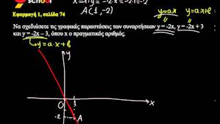 3.4 Συνάρτηση y=ax+β Εφ. 1 μαθηματικά β' γυμνασίου