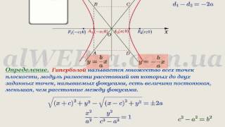 Видеоурок "Гипербола"