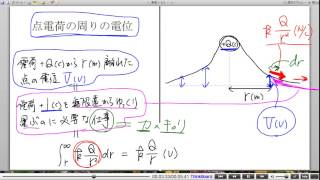 高校物理解説講義：｢電位｣講義９