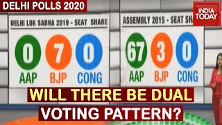 Delhi Polls 2020 | Analyzing Delhi Voting Pattern Over The Years