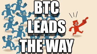 Bitcoin Ethereum Litecoin Ripple Technical Analysis Chart 3/2/2018 by ChartGuys.com