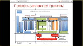 Управление проектом по стандарту PRINCE 2