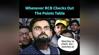 IPL memes and jokes                                                 !!rcb!!csk!!virat kohli!!dhoni!!