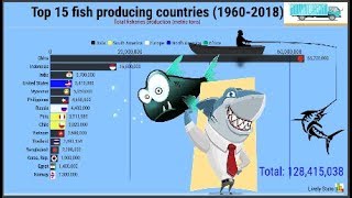 Top 15 fish producing countries 1960 to 2018???