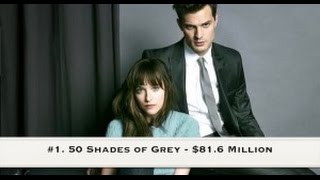 Box Office Breakdown for February 13th - Feb 15th, 2015