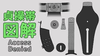 貞操帯の図解#6（Chastity Belt Description）