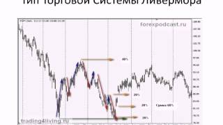 Торговая система Джесси Ливермора,часть 1
