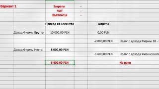 #660 Малый бизнес в Польше. Налогообложение Sp. z o.o. Часть 1