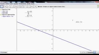 Função a fim Geogebra