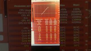 Стресс тест осст i5-8600k-5000 GHz