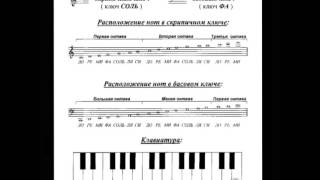 Басовый ключ. Нотная запись. УМ 2.