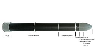 023 МБР 15А28 РС-28 "Сармат" - SS-X-30