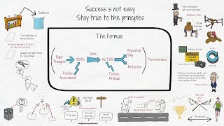 Here's The Formula For Success