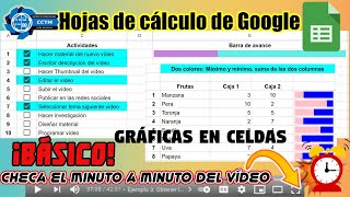+ Gráficas en una celda, con dos colores y avance de proyectos | Sparkline | Google sheets