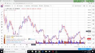 Bitcoin Price Prediction | 2 Minute Forecast - September 17, 2018