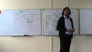 24/04/14 Законные схемы избавиться от кредитов Часть 2