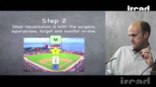 Basics of Laparoscopic Surgery