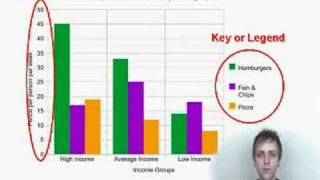 IELTS Writing Achieve 6.5 - Example 1 Bar Chart, Line Graph