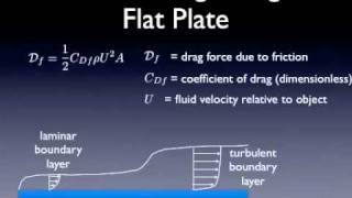 32 friction drag