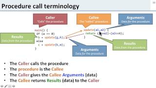 ISA 2.7 MIPS: Procedures and jal