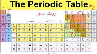 Chapter 2 lecture C   Molecules Compounds Mixtures