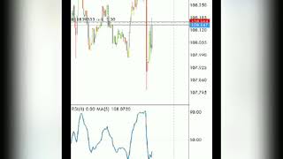 Taking advantage of USD fundamental event spike ISM Non-Manufacturing PMI June 05