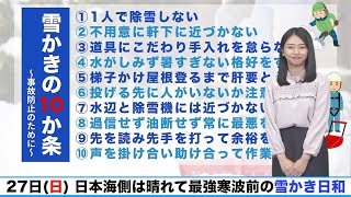 日本海側は晴れて最強寒波前の雪かき日和