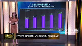 Potret Industri Asuransi Di Tanah Air