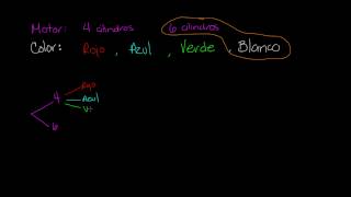 Diagrama de árbol para contar los resultados