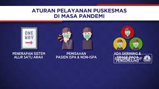 Aturan Pelayanan Puskesmas Di Masa Pandemi